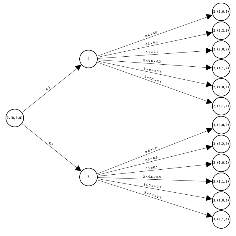 ../_images/markov-chains-1.png